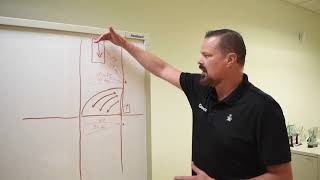Celebrity OVS-02GT: Explaining 45 and 90 Degree Programming Profile