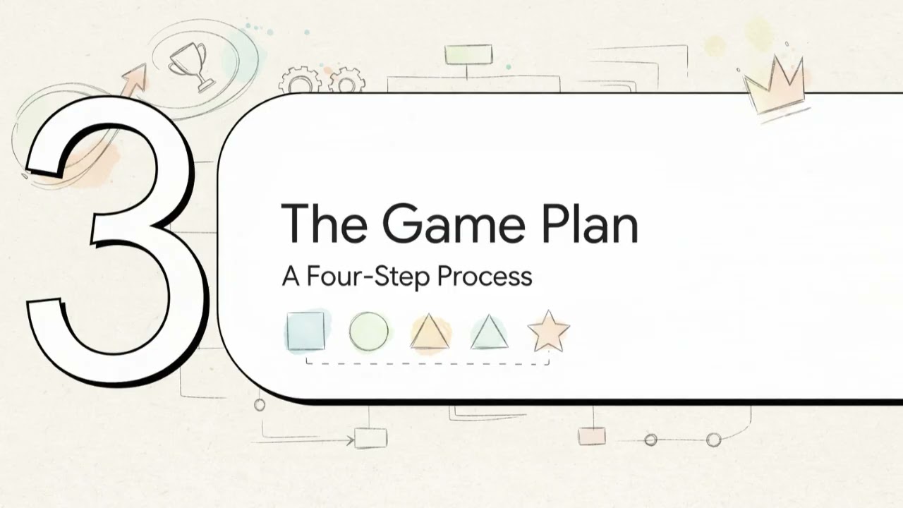 SW1FT Mentorship Program – Session 2