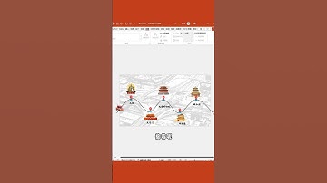 这个PPT旅游路径动画太太太赞了！ #PPT #PPT教学 #OFFICE办公技巧 #干货教学 #知识分享