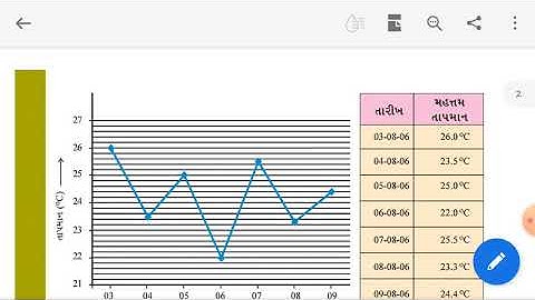 std 7 science path 7 part 2 shreemad dayanand kanya vidhyalaya jamnagar