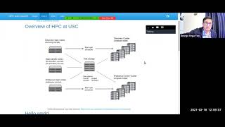 HPC with Slurm, R, and the slurmR R package
