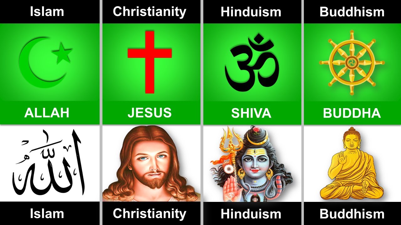 Comparing the World’s Major Religions: Hinduism, Islam, Buddhism & Christianity