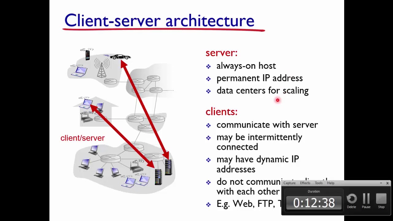 Lecture 4: Application Layer_1 | URDU/HINDI - YouTube