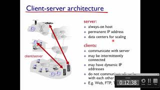 Lecture 4: Application Layer_1 | URDU/HINDI