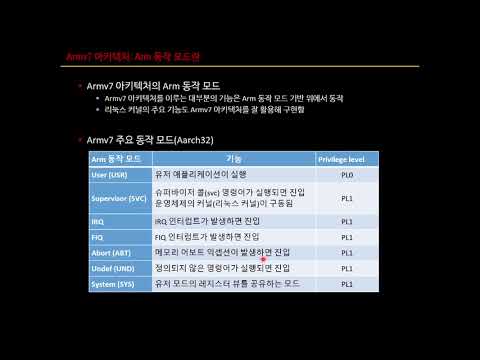 Arm프로세서 Armv7 아키텍처 익셉션 