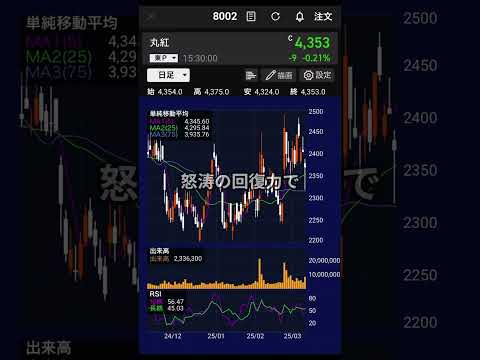 8002【丸紅】2025年の株価動向  #丸紅#8002#商社株#総合商社#NISA#新NISA#高配当株#日本株#株式投資#投資初心者