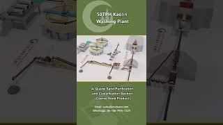 JXSC Flowchart of 50TPH Kaolin Washing Plant