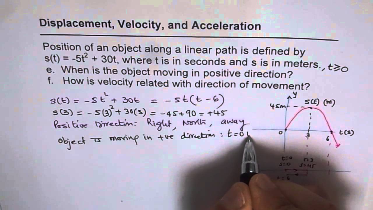 Positive Direction Higher Order Derivatives Application Calculus MCV4U ...