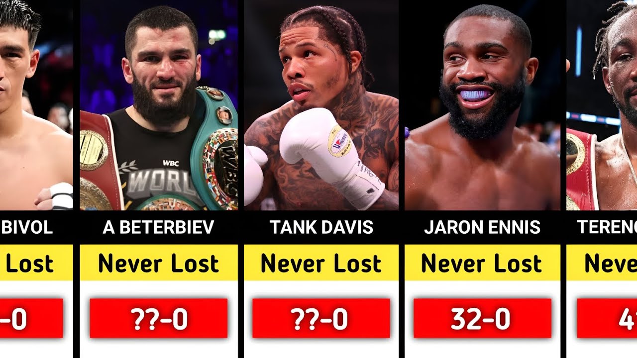 Boxers Who Never Lost A Single Fight Till Now | Undefeated Boxers - YouTube