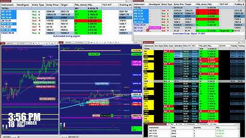 Autotrader, Automated Trading, Ninja Trader, Automated Signal Entry , Best Pro Trading