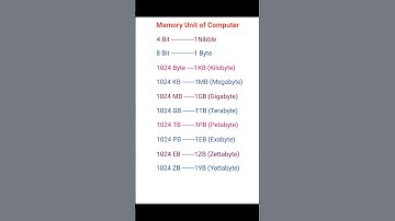 Memory Unit of Computer ||