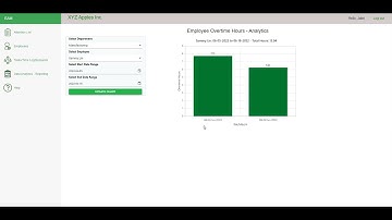 Employee Overtime Hours - Data Analytics