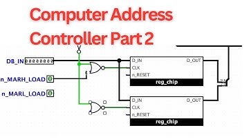 Building the Address Controller Part 2