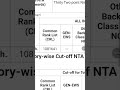 “I got 32 percentile in JEE… what now?”My JEE-MAIN 2026 result ...!!! #jeemains #result# demotivated