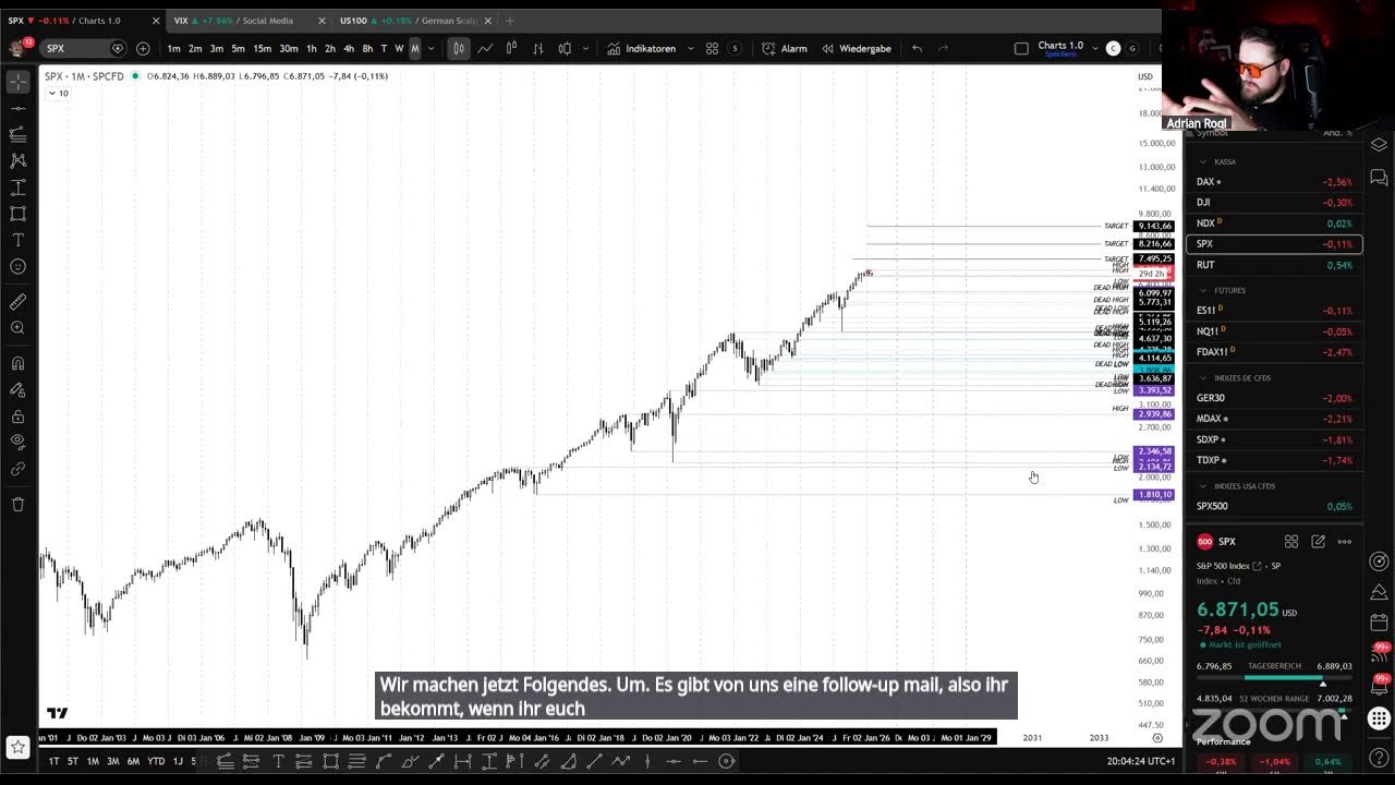LIVE-Trading mit Niclas Ulrich und Adrian Rogl