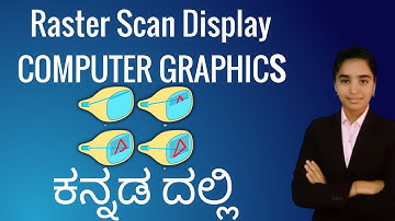raster scan display in computer graphics in Kannada | color CRT monitors in computer graphics.