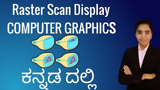 raster scan display in computer graphics in Kannada | color CRT monitors in computer graphics.
