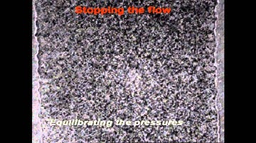 Microfluidic magnetic beads manipulation and flow control