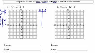 Unit 7 Notes: Targets 1-2