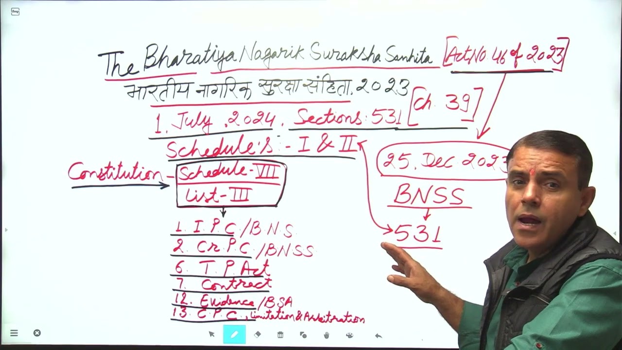 BNSS 2023 Detail Introduction