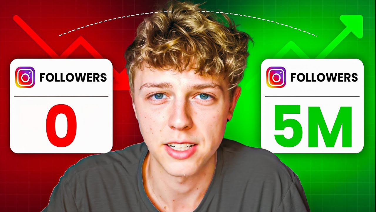 How to go VIRAL on Facebook/Instagram in 2025 (HUGE Meta Content Update ...