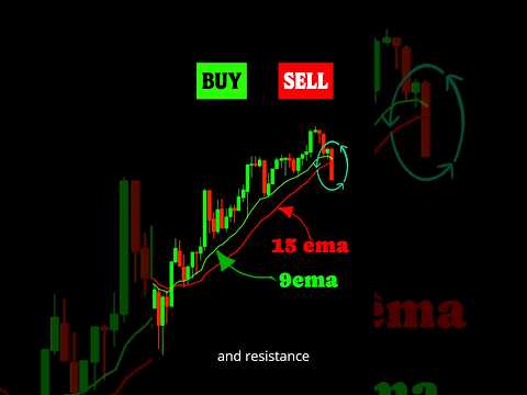 9 15 Ema Trading Strategy Moving Average 9EMA 15EMA Trading Strategy Ema