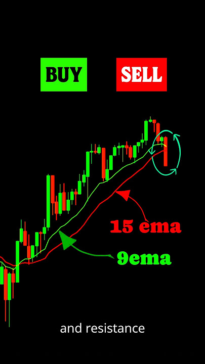 9/15 ema trading strategy|| moving average 9EMA & 15EMA trading strategy||#ema
