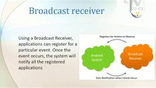 Android  : Broadcast Receiver