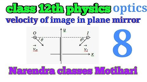 Optics:Relative Motion Of Image In Plane Mirror