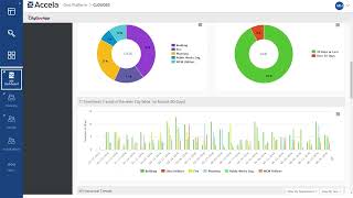 Watch Accela Work - Planning