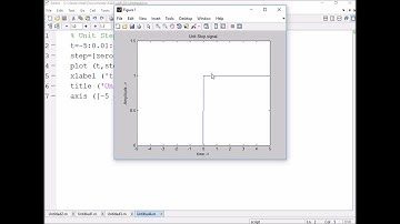 97-How to plot unit step signal by using MATLAB