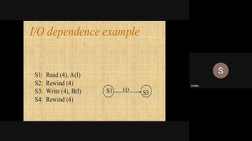 17CS72 ACA Dependencies