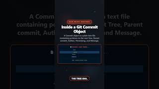 How to write your very first Git commit (`git commit`)