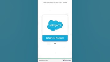 Top 6 Cloud Platform as a Service (PaaS) Software