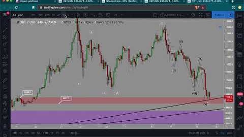 Bitcoin sells off to $9k | Crypto twitter has not learned the lessons of 2017
