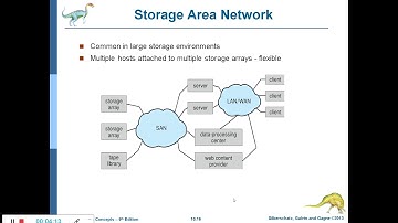 Disk attachment (Module 5)