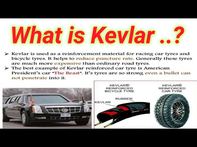 What is Kevlar ?. Lecture no 7. 