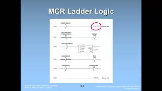 Full Chapter 8 - Program Control Instruction (MCR) Guide