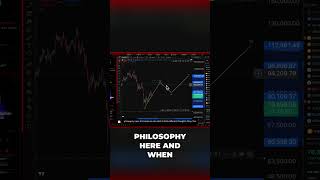 Bitcoin's Uptrend: My Strategy for 2024 Gains! #shorts