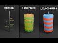 These 3D Simulations Are Just To Good 🔥| Blender Physics Showcase