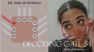 Human Design: Gate 54 - Gate of Ambition