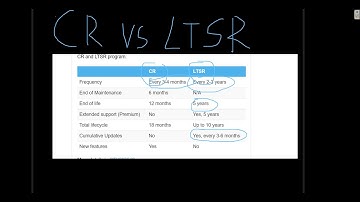 Citrix LTSR vs CR | Long term service release vs current release | What is Citrix LTSR and CR |