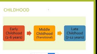 Patterns of Growth during Childhood