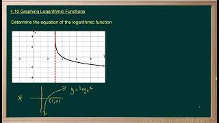 WCLN - Math - PC12 - 4.10 - lq08