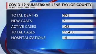 7 new COVID-19 cases, 3 recoveries reported in Taylor County