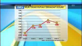 Download lagu Nilai Tukar Mata Rupiah 29 Mei 2015 - IMS