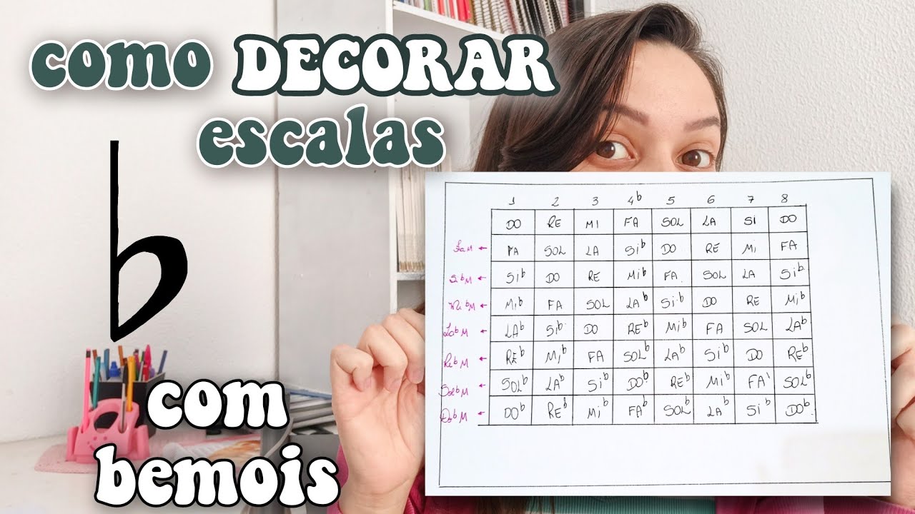 Como DECORAR escalas maiores com BEMÓIS | parte teórica