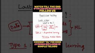 🚀 What is Supervised Learning? | Machine Learning Basics Explained in Telugu