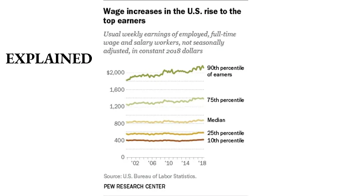 The Myth of Hard Work: Can the Average Person Succeed by Simply Working Harder?