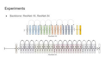 [CS576 2024S Paper Presentation] Cross-domain Few-shot Learning with Task-specific Adapters